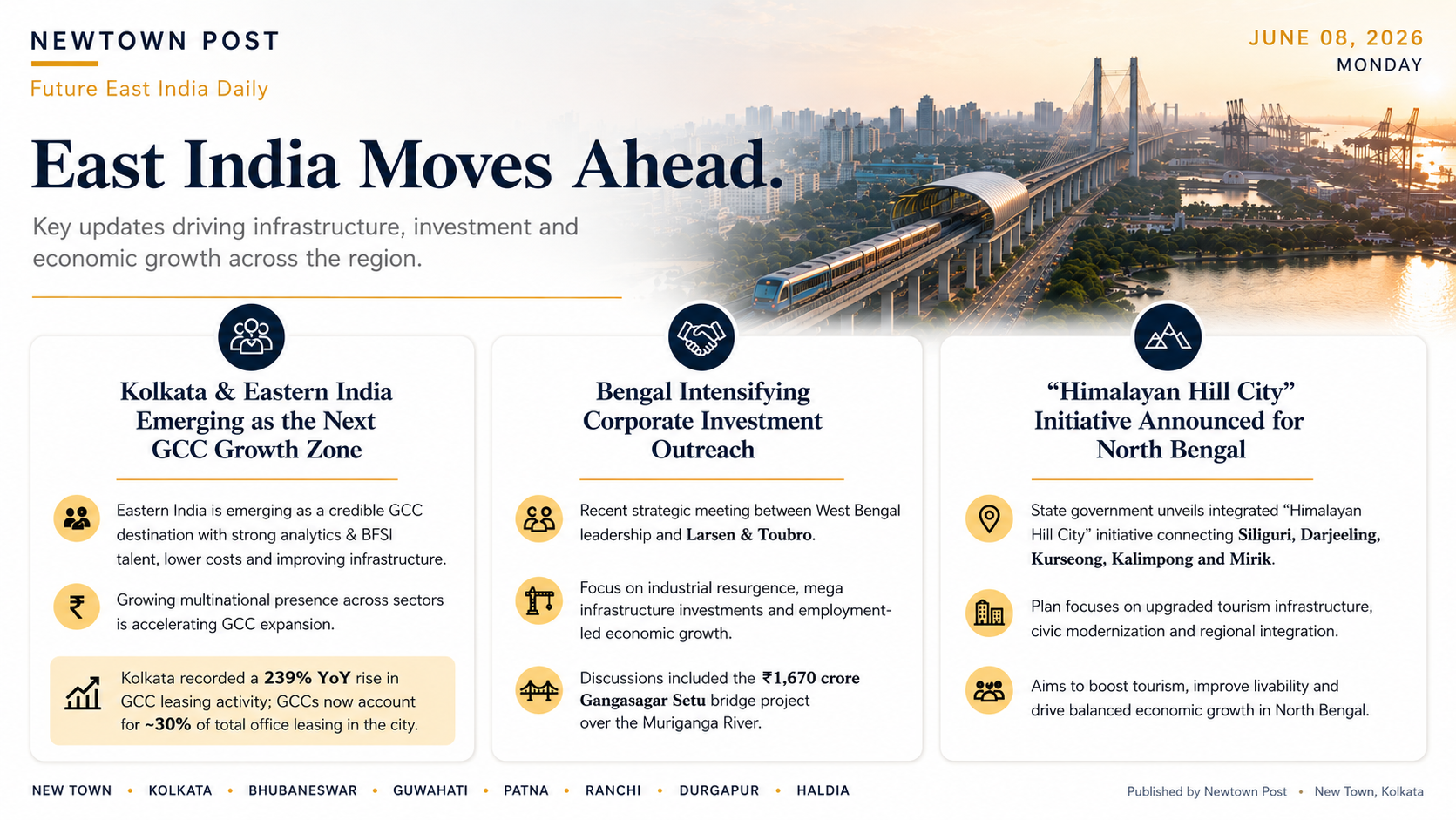 East India Moves Ahead. — Future East India Daily, June 8, 2026